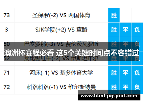 澳洲杯赛程必看 这5个关键时间点不容错过