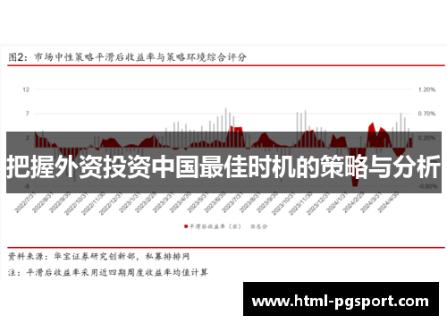 把握外资投资中国最佳时机的策略与分析